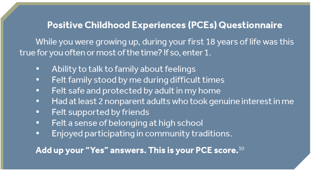 Positive Childhood Experiences (PCEs) Questionnaire While you were growing up, during your first 18 years of life was this true for you often or most of the time? If so, enter 1. &bull; Ability to talk to family about feelings &bull; Felt family stood by me during difficult times &bull; Felt safe and protected by adult in my home &bull; Had at least 2 nonparent adults who took genuine interest in me &bull; Felt supported by friends &bull; Felt a sense of belonging at high school &bull; Enjoyed participating in community traditions. Add up your &ldquo;Yes&rdquo; answers. This is your PCE score.10