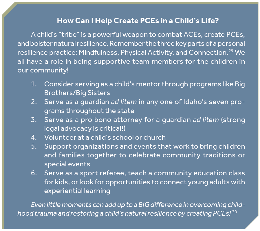 How Can I Help Create PCEs in a Child&rsquo;s Life? A child&rsquo;s &ldquo;tribe&rdquo; is a powerful weapon to combat ACEs, create PCEs, and bolster natural resilience. Remember the three key parts of a personal resilience practice: Mindfulness, Physical Activity, and Connection.29 We all have a role in being supportive team members for the children in our community! 1. Consider serving as a child&rsquo;s mentor through programs like Big Brothers/Big Sisters 2. Serve as a guardian ad litem in any one of Idaho&rsquo;s seven programs throughout the state 3. Serve as a pro bono attorney for a guardian ad litem (strong legal advocacy is critical!) 4. Volunteer at a child&rsquo;s school or church 5. Support organizations and events that work to bring children and families together to celebrate community traditions or special events 6. Serve as a sport referee, teach a community education class for kids, or look for opportunities to connect young adults with experiential learning Even little moments can add up to a BIG difference in overcoming childhood trauma and restoring a child&rsquo;s natural resilience by creating PCEs! 30