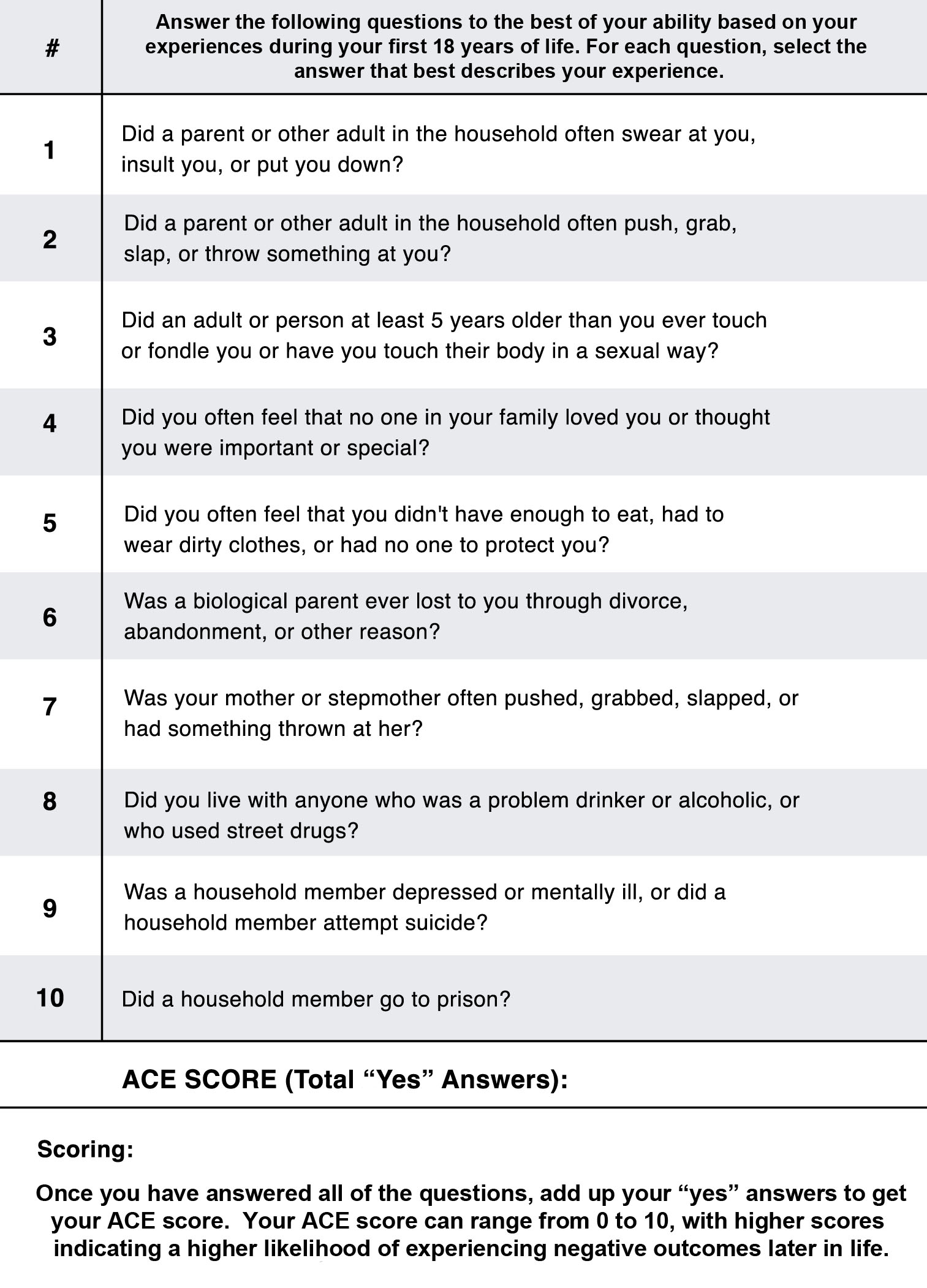 List of 10 Questions to evaluate your ACE score.