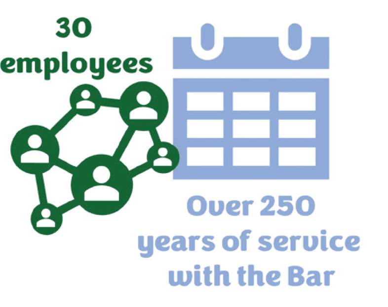 30 employees, over 250 years of service.