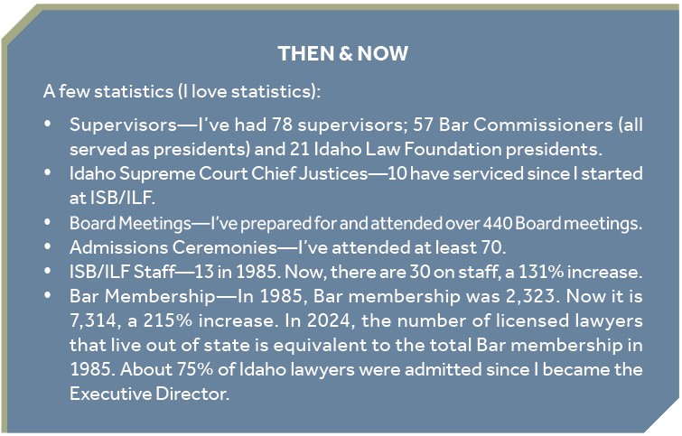 A few statistics (I love statistics): y Supervisors—I’ve had 78 supervisors; 57 Bar Commissioners (all served as presidents) and 21 Idaho Law Foundation presidents. y Idaho Supreme Court Chief Justices—10 have serviced since I started at ISB/ILF. y Board Meetings—I’ve prepared for and attended over 440 Board meetings. y Admissions Ceremonies—I’ve attended at least 70. y ISB/ILF Staff—13 in 1985. Now, there are 30 on staff, a 131% increase. y Bar Membership—In 1985, Bar membership was 2,323. Now it is 7,314, a 215% increase. In 2024, the number of licensed lawyers that live out of state is equivalent to the total Bar membership in 1985. About 75% of Idaho lawyers were admitted since I became the Executive Director.