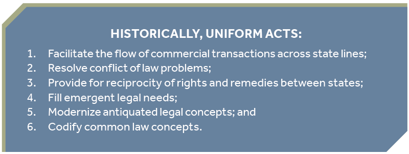 hisorically uniform acts. 1. Facilitate the flow of commercial transactions across state lines; 2. Resolve conflict of law problems; 3. Provide for reciprocity of rights and remedies between states; 4. Fill emergent legal needs; 5. Modernize antiquated legal concepts; and 6. Codify common law concepts.